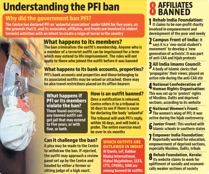 Key questions as NIA raids PFI: what is a 'terror' organisation, what does  a 'ban' mean?