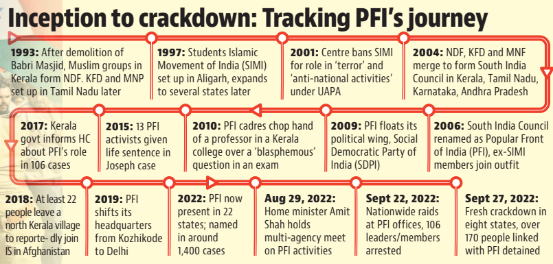 Key questions as NIA raids PFI: what is a 'terror' organisation, what does  a 'ban' mean?