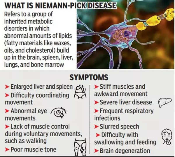 Doença de Niemann-Pick - Medizinonline