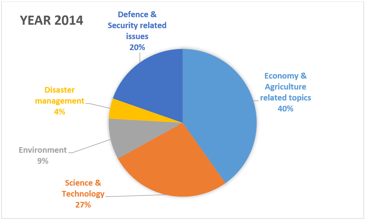 Part 5 Mains General Studies Paper 3 4 Trend Analysis Suggested Booklist